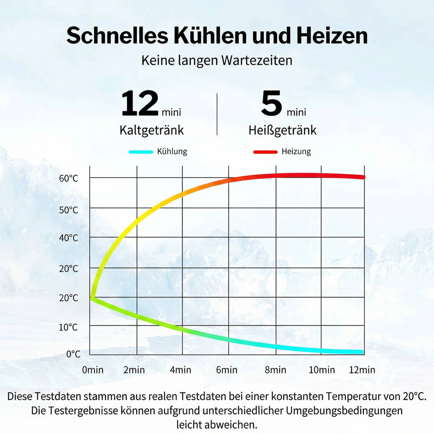 Wonder Cup - Kalt oder Warm, wie Du es liebst!