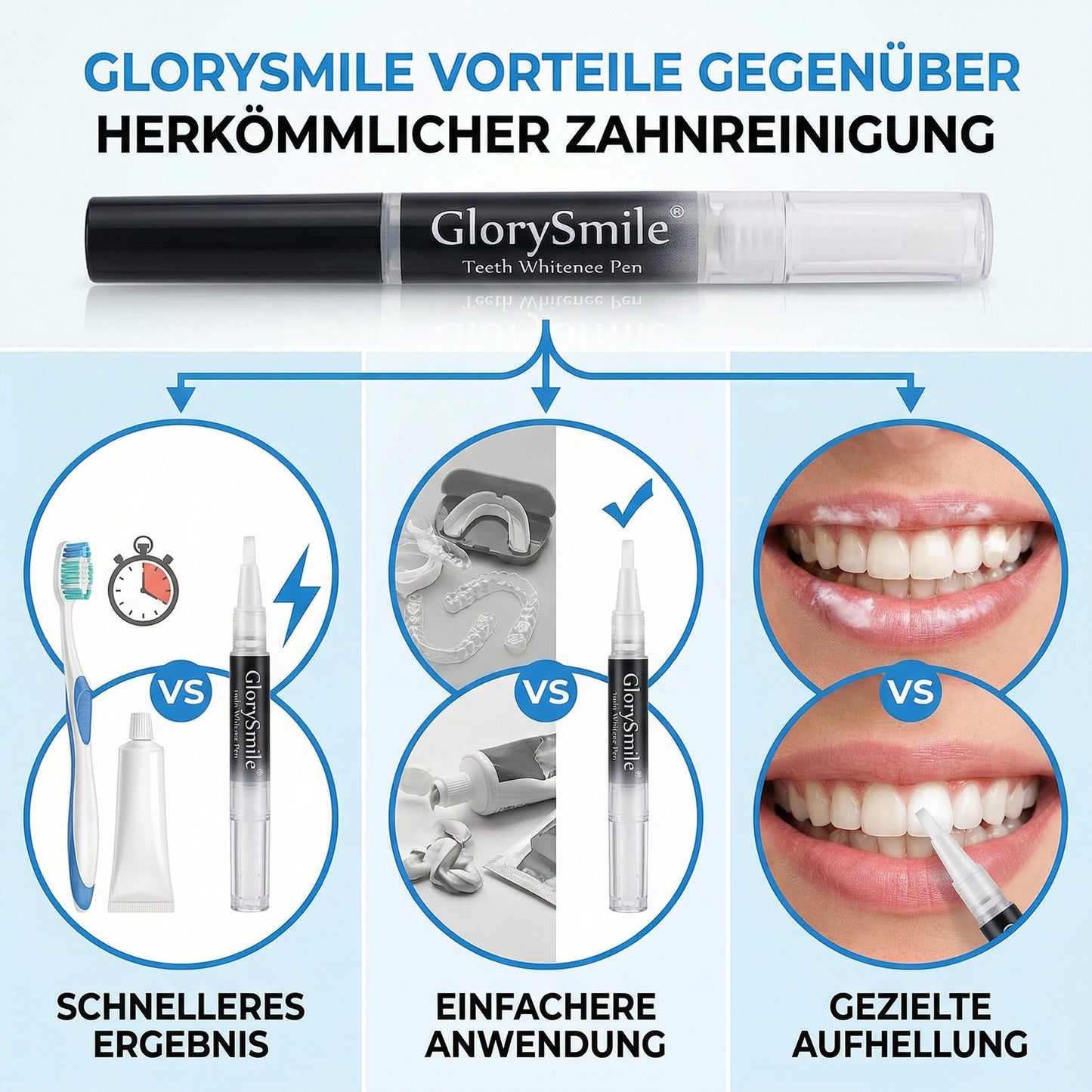 GlorySmile - Weisse Zähne, Schönes Lächeln