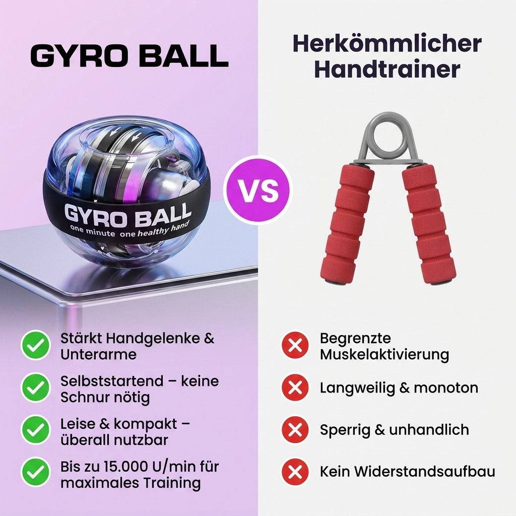 Gyro Ball - Spare Fitnessabo, verliere Gewicht und werde Fit