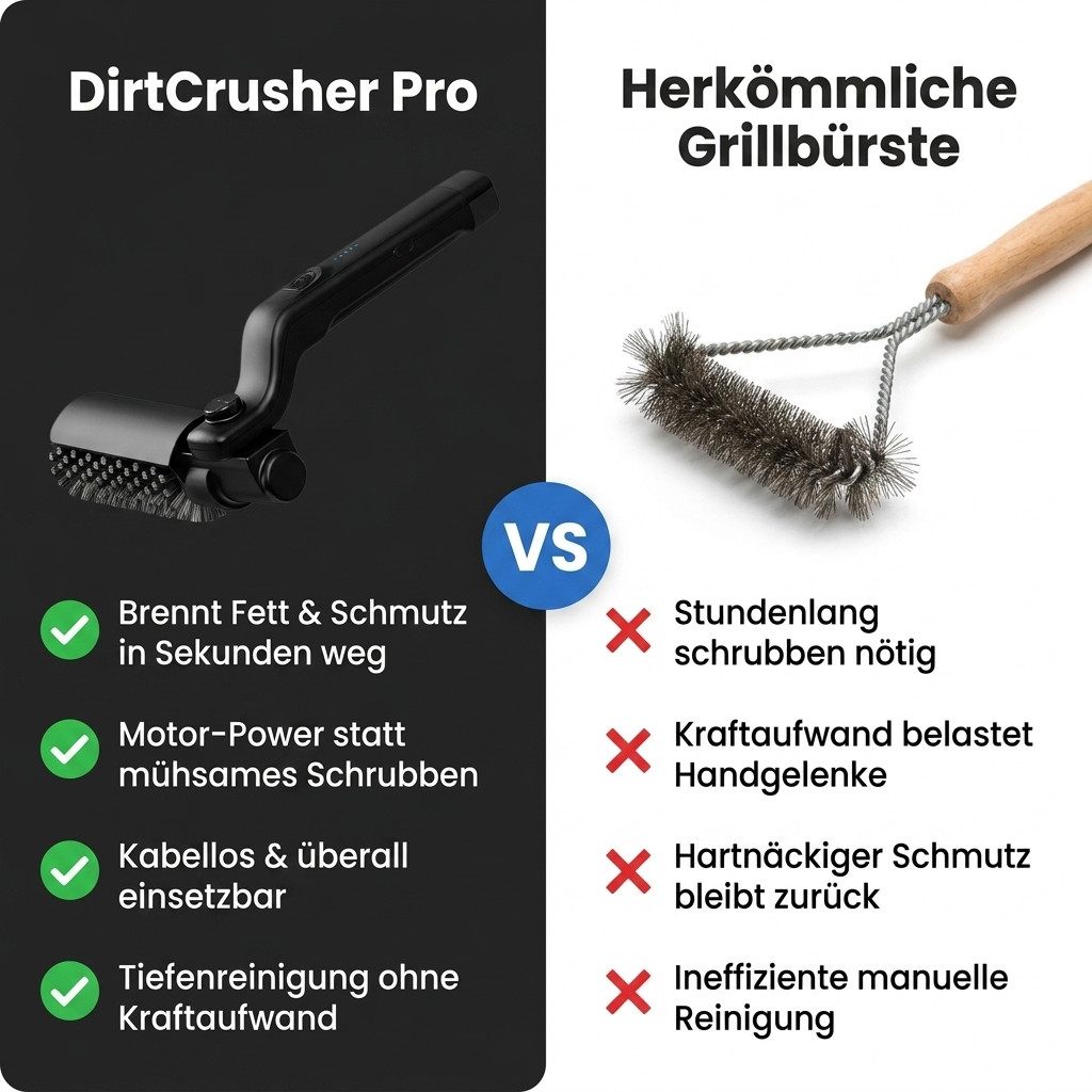 DirtCrusher Pro - Schluss mit ekelhaften Grillrosten